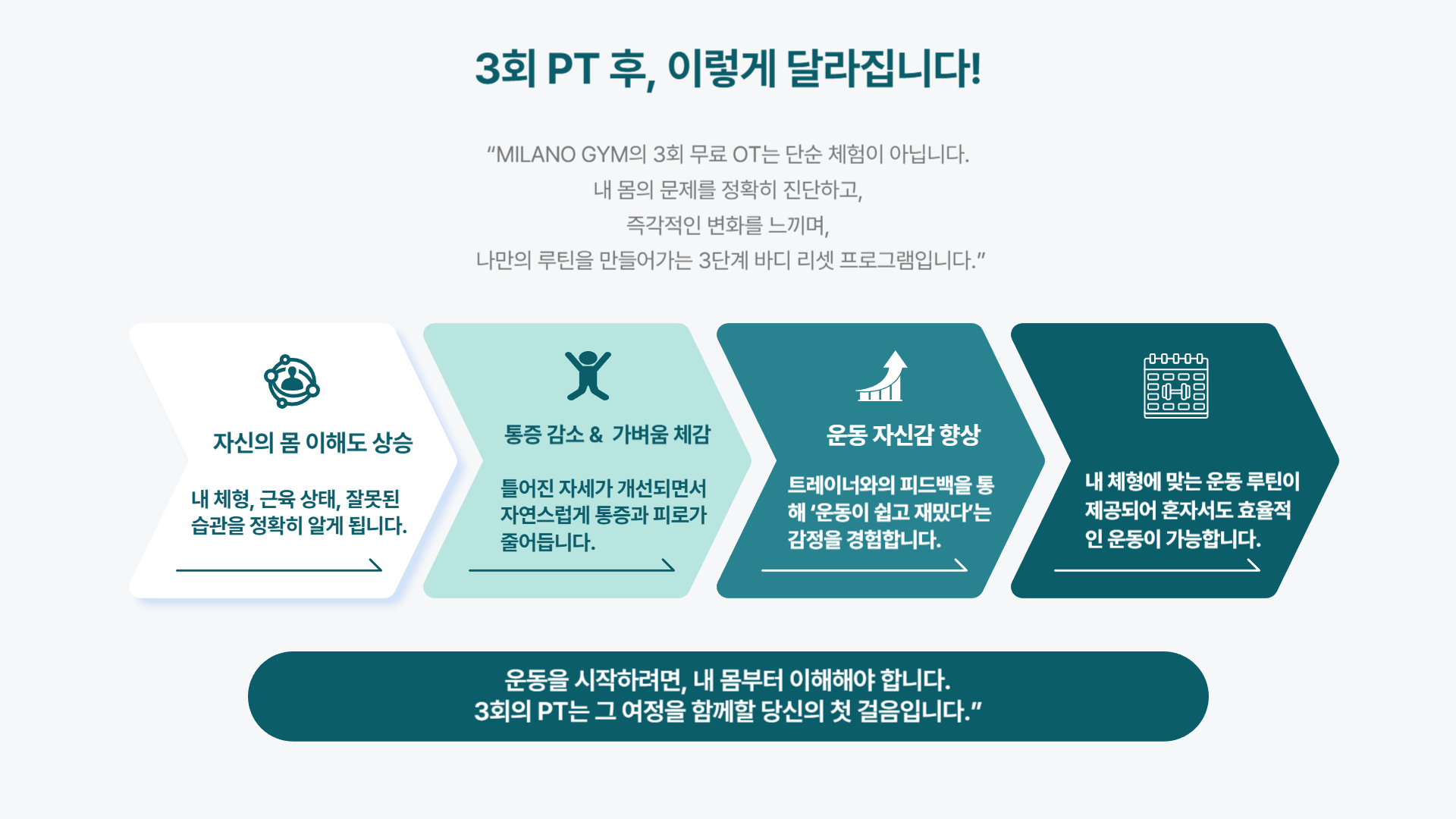 3회 PT 시스템